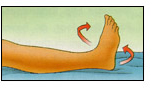 A post operative patient lying on a flat surface doing Ankle Rotations